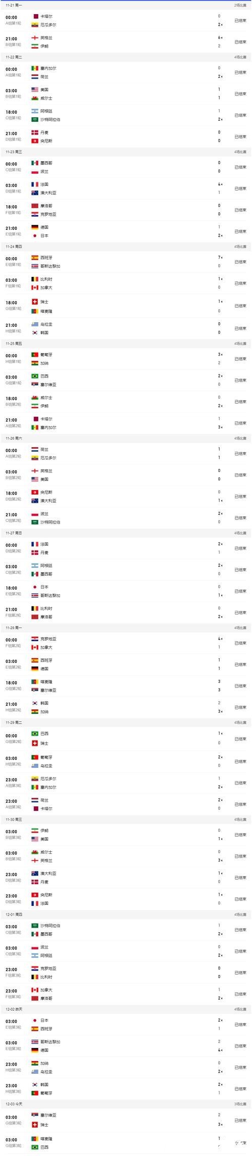 世界杯比分入口支持多语言查看 世界杯比分入口支持多语言查看