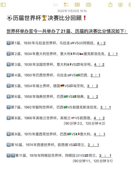 历史世界杯比分经典战役再现 历史世界杯比分经典战役再现