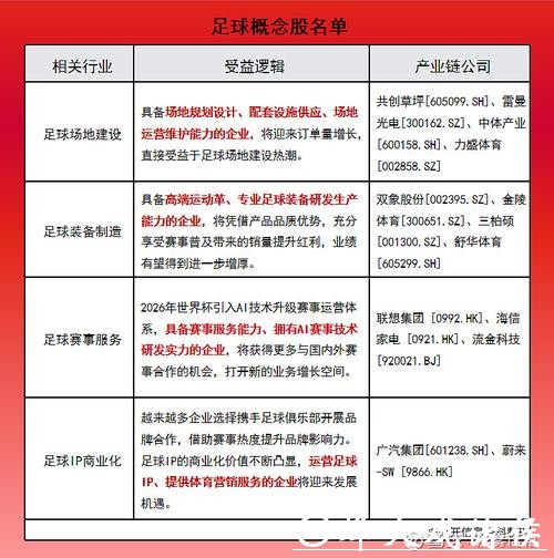 世界杯下注平台的发展对足球产业的影响